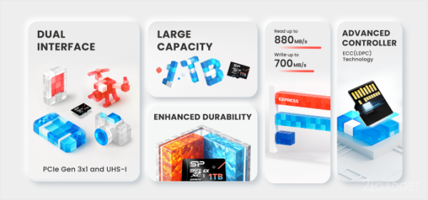 Silicon Power показала новую карту microSD со скоростью чтения до 880 МБ/с (3 фото) Silicon Power показала новую карту microSD со скоростью чтения до 880 МБ/с (3 фото)