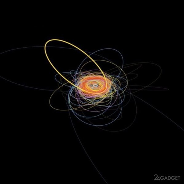 Астрономы обнаружили странное тело в Солнечной системе, которое движется в резонансе с Нептуном (2 фото)