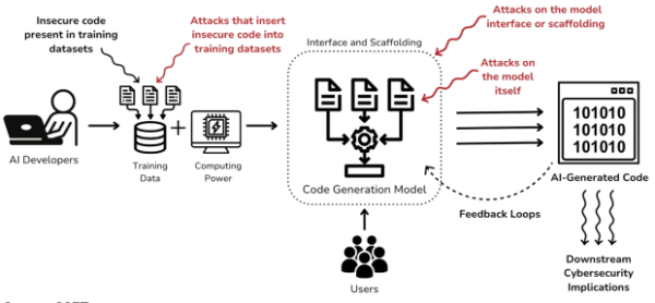 Умные контрактные разработки: инструменты искусственного интеллекта повышают безопасность &ndash; если используются с умом