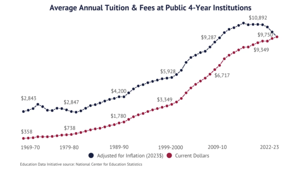 Блокчейн и ИИ: лучшая альтернатива традиционной аккредитации