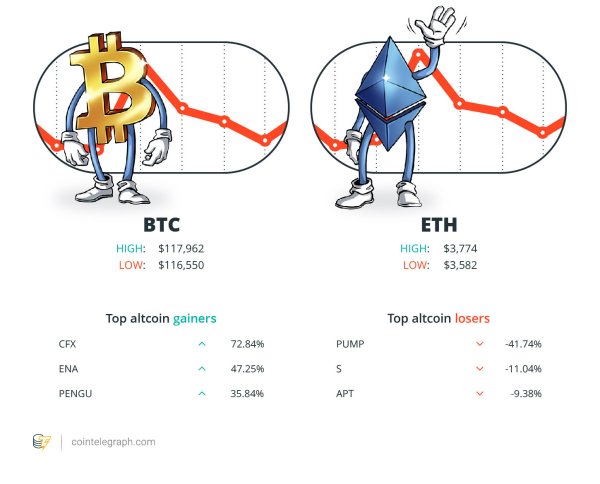 Xrp «Здоровая коррекция», эфирная упаковка: Digest’s Hodler Xrp «Здоровая коррекция», эфирная упаковка: Digest’s Hodler