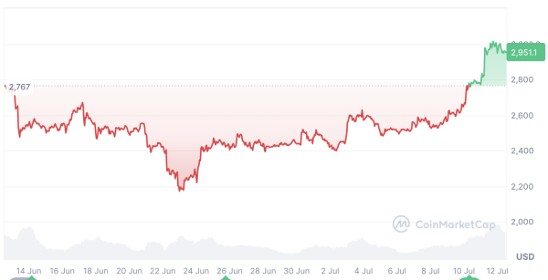 Altcoins Surge, в то время как доминирование Биткоин удерживает: аналитик