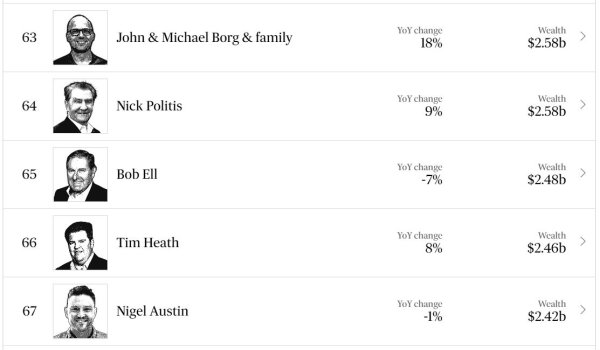 криптовалюта миллиардер укусает часть пальца похищения