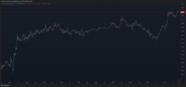 Накопление безмолвного биткоина: удивительное лидерство компаний в 2025 году