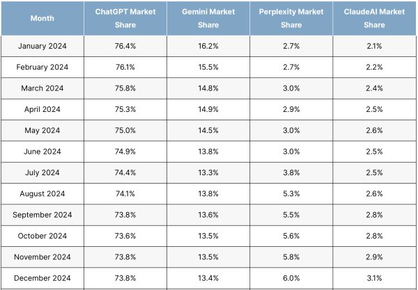 Openai обеспечивает финансирование 8,3 млрд долларов, оценка достигает 300 млрд долларов