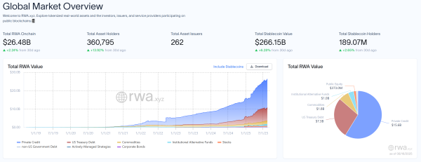 S&P Dow Jons S&P Dow Jons