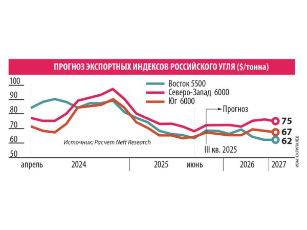 Угольная отрасль России адаптировалась к новым вызовам