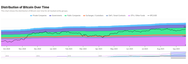 Генеральный директор Hashkey: Dat Treasuries нуждается в дисциплине, чтобы «выжить в любом рынке» Генеральный директор Hashkey: Dat Treasuries нуждается в дисциплине, чтобы «выжить в любом рынке»