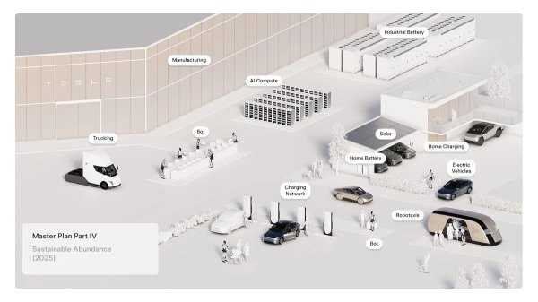 Генеральный план компании Tesla: роботы вместо электромобилей Генеральный план компании Tesla: роботы вместо электромобилей