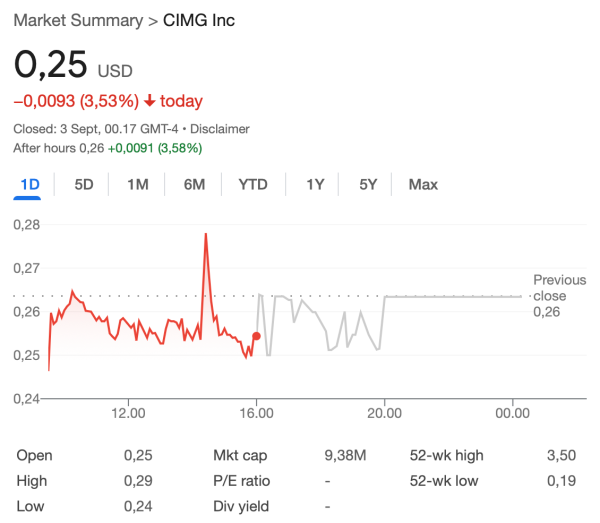 Cimg Inc приносит 55 миллионов долларов на поддержку Bitcoin Reserve