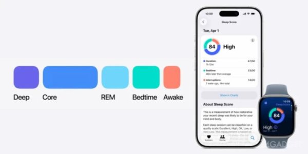 Apple выпустила watchOS 26: дизайн Liquid Glass, новые функции Apple Intelligence и мониторинг гипертонии (8 фото)