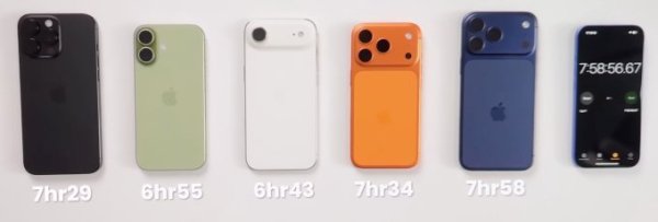 Все новые iPhone сравнили по автономности (2 фото + видео) Все новые iPhone сравнили по автономности (2 фото + видео)