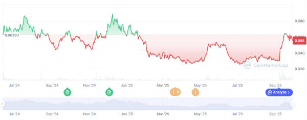 Прогнозирующая онкология запускает 344 млн. Долл. США.