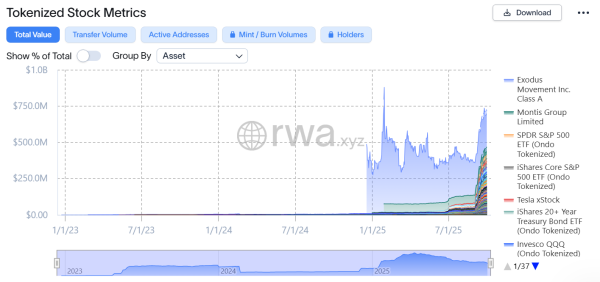 Alpaca запускает сеть мгновенной токенизации для акций США