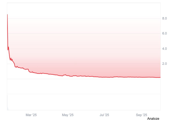 Мелания Трамп рекламирует Memecoin, молча о продажах команды за 10 миллионов долларов Мелания Трамп рекламирует Memecoin, молча о продажах команды за 10 миллионов долларов