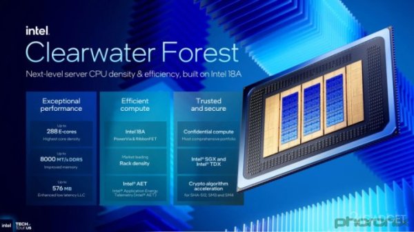 Intel представила 288-ядерные процессоры Clearwater Forest, основанные на ядрах Darkmont и техпроцессе 18A (7 фото)