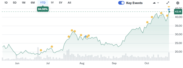 Прибыль Galaxy Digital в третьем квартале выросла на фоне торгового бума
