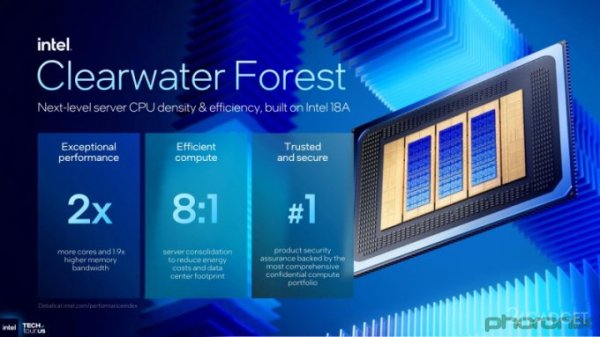 Intel представила 288-ядерные процессоры Clearwater Forest, основанные на ядрах Darkmont и техпроцессе 18A (7 фото)