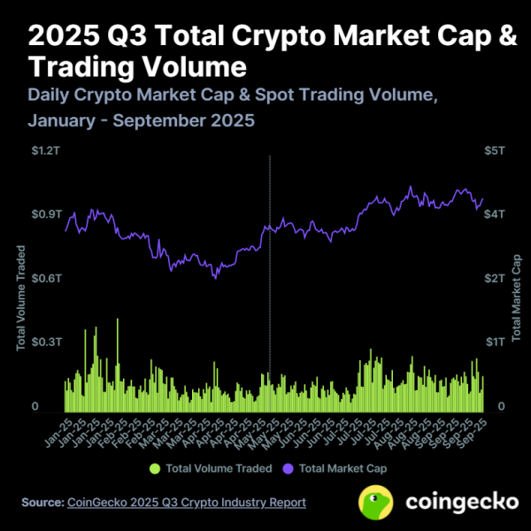 Прибыль Galaxy Digital в третьем квартале выросла на фоне торгового бума