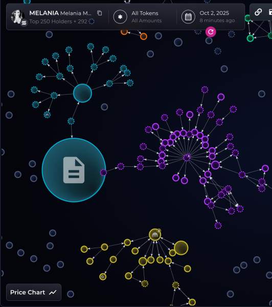 Мелания Трамп рекламирует Memecoin, молча о продажах команды за 10 миллионов долларов Мелания Трамп рекламирует Memecoin, молча о продажах команды за 10 миллионов долларов