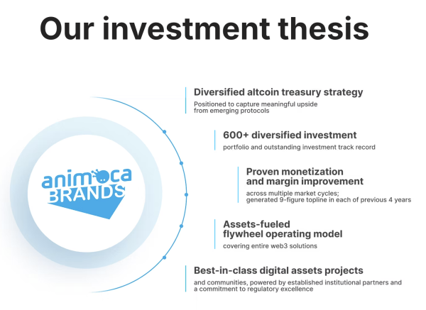 Animoca делает ставку на альткойны, планируя Nasdaq в следующем году