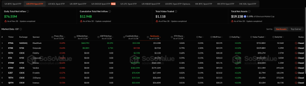 Спотовые биткоин-ETF завершили полосу оттока с притоком в 70 миллионов долларов