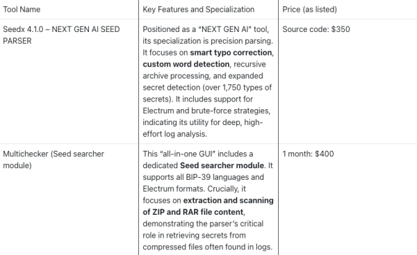 Кража секретных ключей становится промышленной, предупреждает GK8 от Galaxy