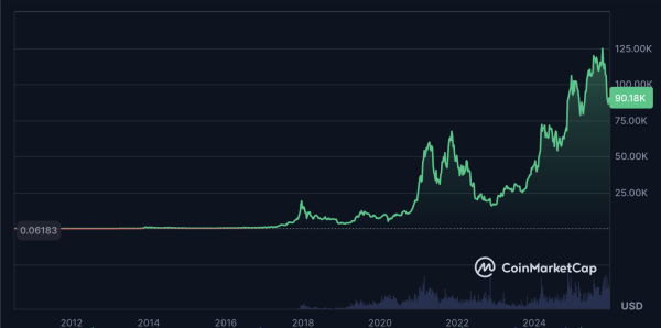Биткоин-старшие компании, продающие покрытые коллы, являются источником бокового движения рынка: аналитик