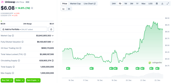Переключение комиссий Uniswap вступит в силу до Нового года Переключение комиссий Uniswap вступит в силу до Нового года
