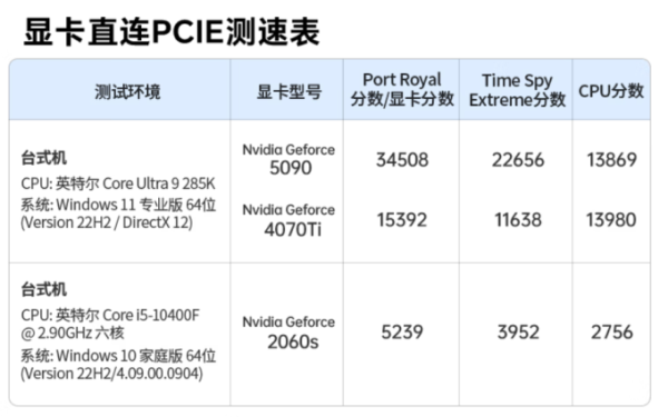 Ugreen представила внешний корпус для видеокарт LinkStation &mdash; OCuLink, USB4 и встроенный БП на 850 Вт (6 фото)