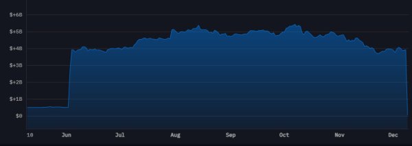 Twenty One Capital дебютирует на NYSE в качестве основного держателя Биткоин