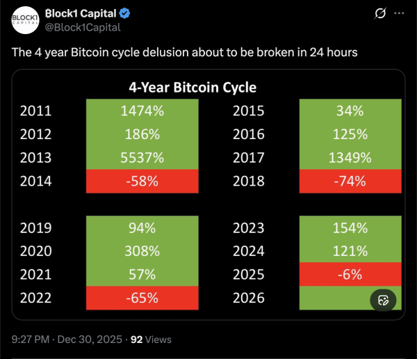 Биткоин продолжит снижение в 2026 году, в то время как платежная инфраструктура улучшится: аналитики