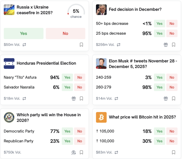 Polymarket создает внутреннюю команду по маркет-мейкингу, сообщает Bloomberg