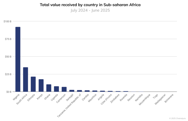 Гана легализует криптовалюту под надзором Центрального банка