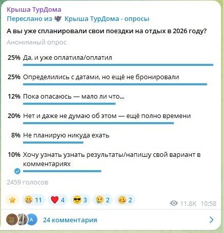 Выяснилось, многие ли туристы спланировали отдых на следующий год