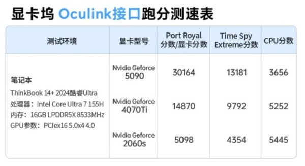 Ugreen представила внешний корпус для видеокарт LinkStation &mdash; OCuLink, USB4 и встроенный БП на 850 Вт (6 фото)