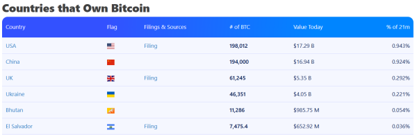 Бутан усилит роль блокчейна в качестве нового валидатора Sei
