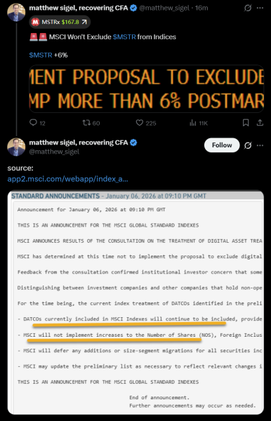 MSCI оставляет казначейские компании с цифровыми активами в индексах