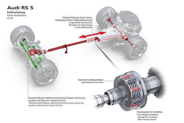 Новые Audi RS 5 сохранили мотор V6, но стали грузными гибридами 