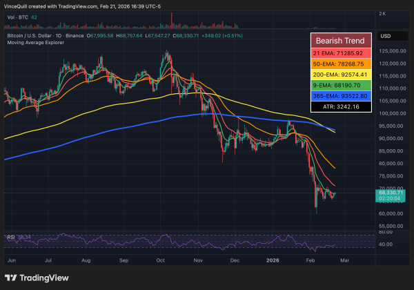 Президент США Трамп повышает глобальные тарифные ставки до 15%, криптовалюта не сдвинется с места Президент США Трамп повышает глобальные тарифные ставки до 15%, криптовалюта не сдвинется с места