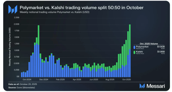 Cointelegraph: Биткоин, Эфириум, новости о криптовалютах и ​​индексы цен