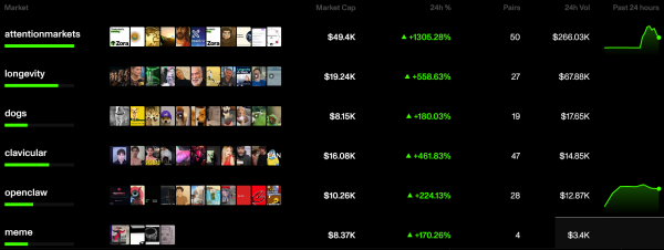 Zora запускает рынки внимания на Солане, а не на базе