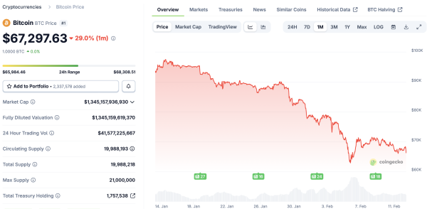 Cango получает $75,5 млн, инвестор приближается к 50% контролю над голосами