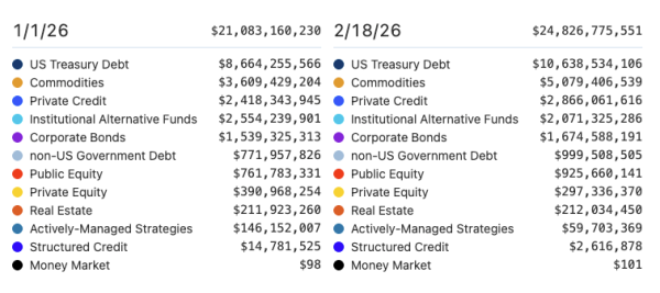 Традиционные рынки играют ключевую роль в токенизации: исполнительный директор Deutsche Börse Традиционные рынки играют ключевую роль в токенизации: исполнительный директор Deutsche Börse