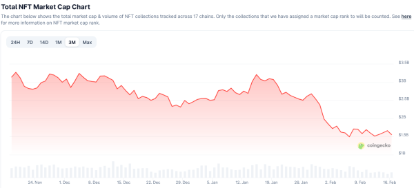 Логан Пол продает противоречивую карту покемонов за 16,5 миллионов долларов