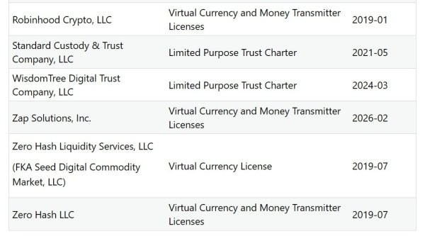 Strike получает BitLicense и разрешение на перевод денег в Нью-Йорке Strike получает BitLicense и разрешение на перевод денег в Нью-Йорке