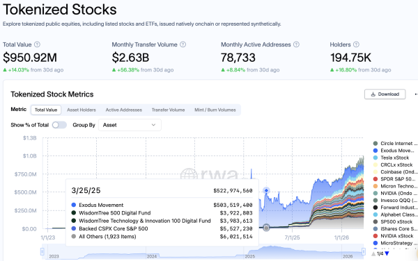 Франклин Темплтон и Ondo переносят токенизированные ETF на криптовалютные кошельки