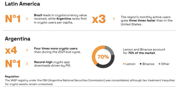 Бразилия открывает платежи Pix для бразильцев, живущих в Аргентине