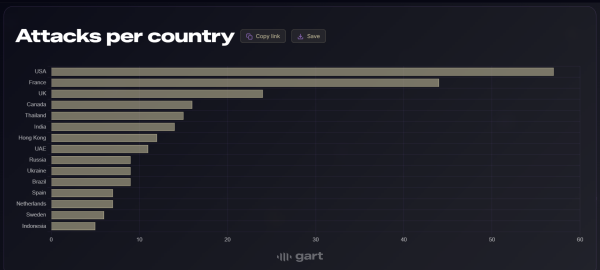 Бандит, изображающий из себя курьера, нацелился на криптовалютного инвестора во Франции