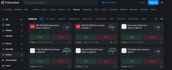 Polymarket представляет рынки акций и сырьевых товаров на базе Pyth